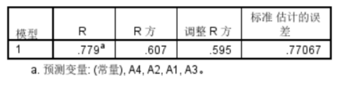 影响消费者选择移动医疗APP的因素分析——以“平安好医生”为例