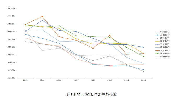 中国上市商业银行财务风险研究