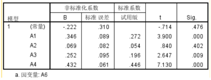 影响消费者选择移动医疗APP的因素分析——以“平安好医生”为例