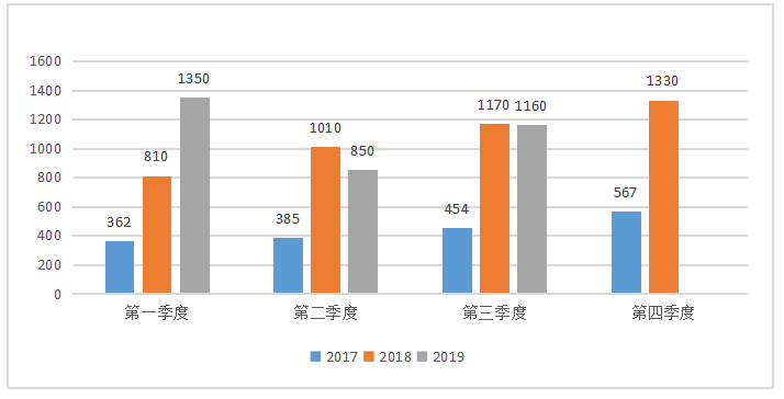 试论华为手机在欧洲市场的营销策略