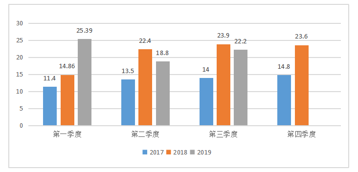 试论华为手机在欧洲市场的营销策略