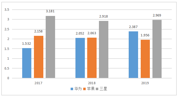 试论华为手机在欧洲市场的营销策略