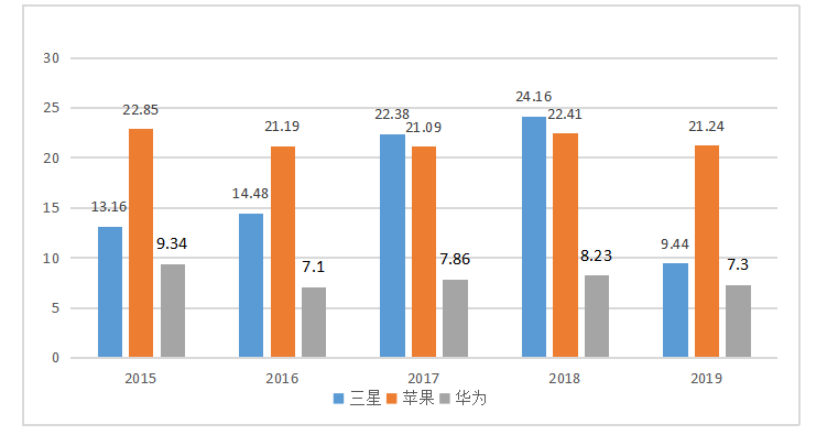 试论华为手机在欧洲市场的营销策略