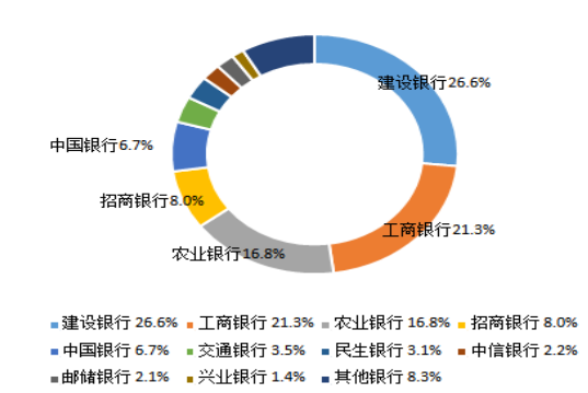 试论中国银行手机银行的营销策略