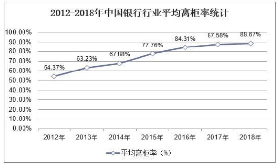 试论中国银行手机银行的营销策略