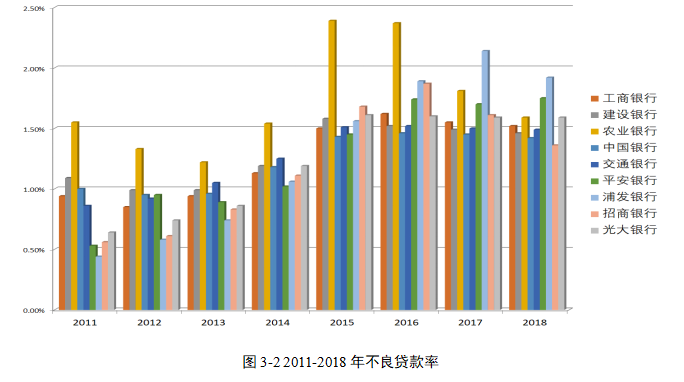 中国上市商业银行财务风险研究