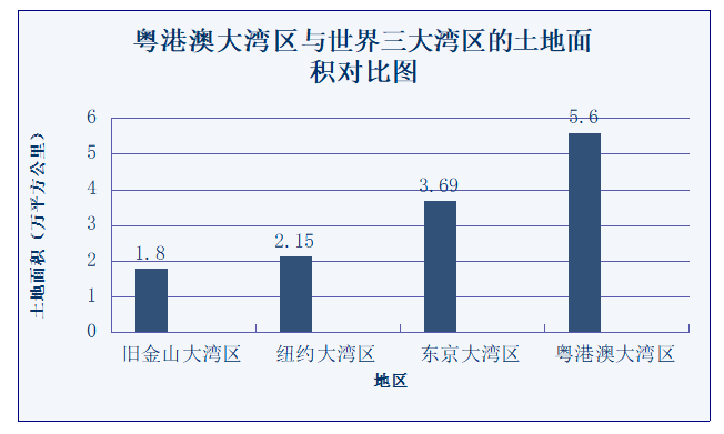 粤港澳大湾区背景下深圳前海蛇口自贸片区的机遇与挑战