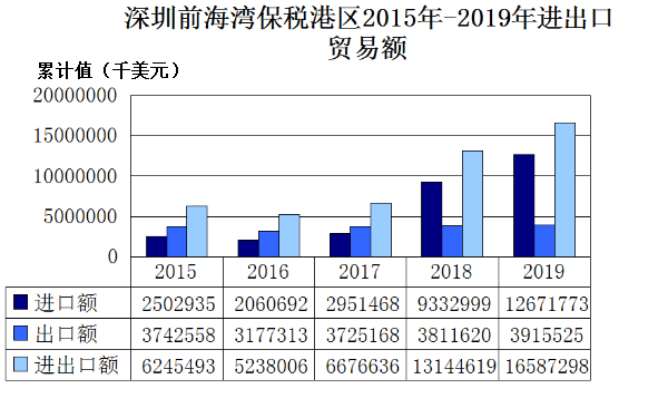粤港澳大湾区背景下深圳前海蛇口自贸片区的机遇与挑战