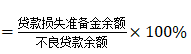 中国上市商业银行财务风险研究