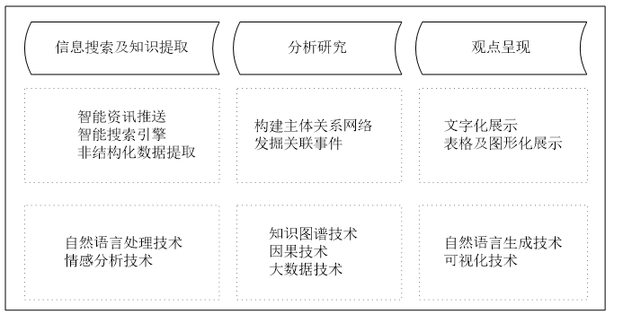 智能投研对提升券商经营能力的作用分析及对策建议