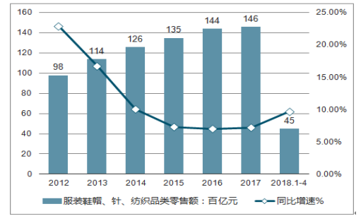 优衣库的营销策略分析