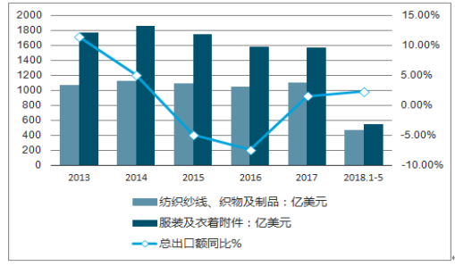 优衣库的营销策略分析