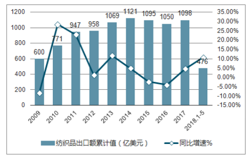 优衣库的营销策略分析