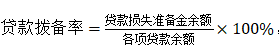 中国上市商业银行财务风险研究