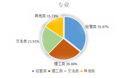 中山市大学生对医疗美容的认知和消费状况研究