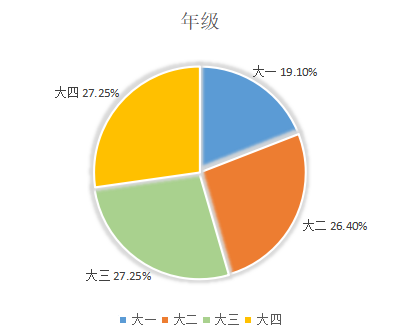 中山市大学生对医疗美容的认知和消费状况研究