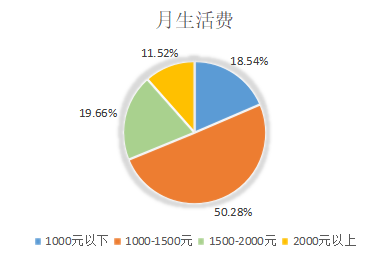 中山市大学生对医疗美容的认知和消费状况研究