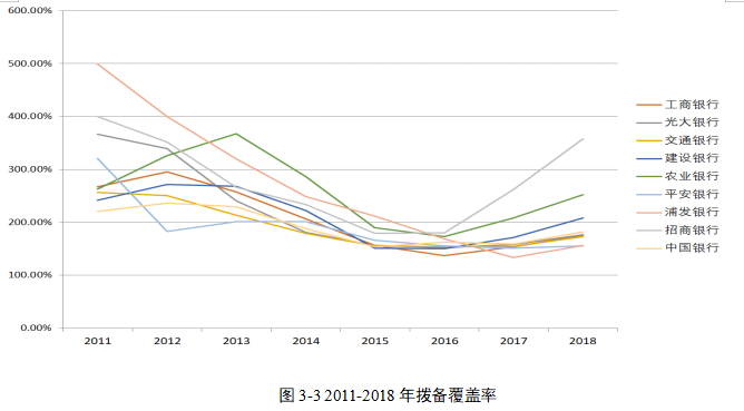 中国上市商业银行财务风险研究