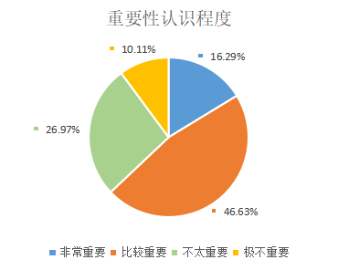 中山市大学生对医疗美容的认知和消费状况研究