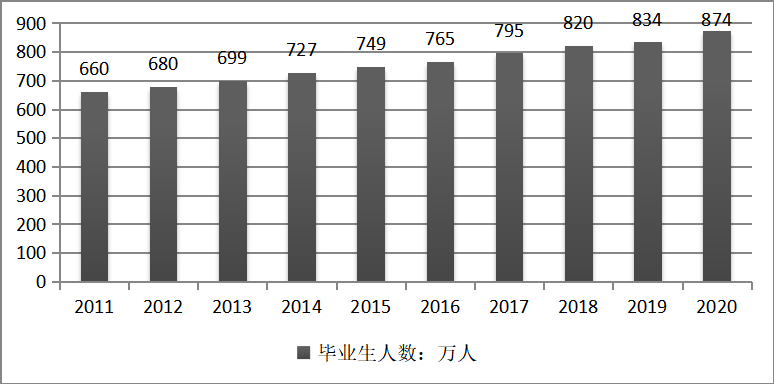民办院校毕业生创业意愿影响因素分析 ——以广州工商学院为例