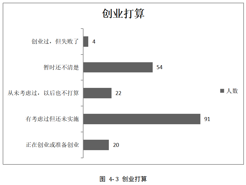 民办院校毕业生创业意愿影响因素分析 ——以广州工商学院为例