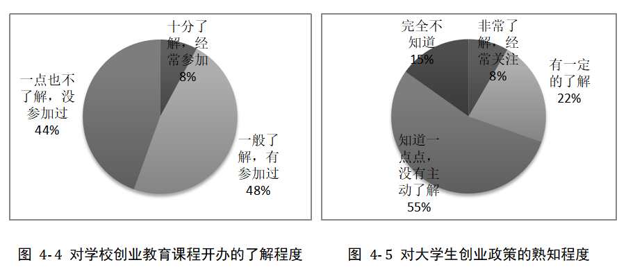 民办院校毕业生创业意愿影响因素分析 ——以广州工商学院为例