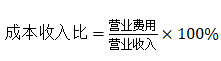中国上市商业银行财务风险研究