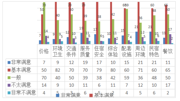 中山市民宿业竞争力及发展策略研究——基于爱彼迎平台的调查研究