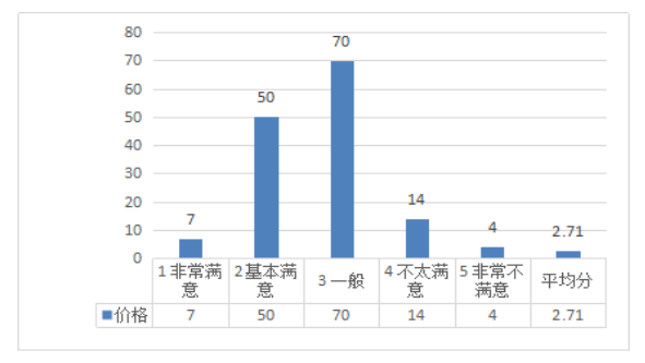 中山市民宿业竞争力及发展策略研究——基于爱彼迎平台的调查研究