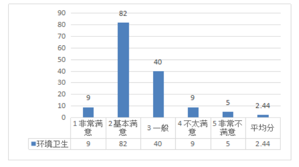 中山市民宿业竞争力及发展策略研究——基于爱彼迎平台的调查研究