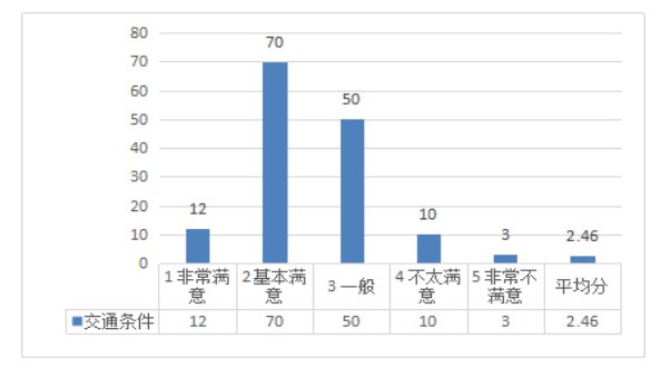 中山市民宿业竞争力及发展策略研究——基于爱彼迎平台的调查研究