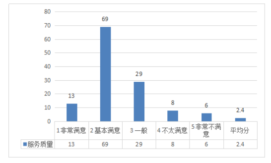 中山市民宿业竞争力及发展策略研究——基于爱彼迎平台的调查研究