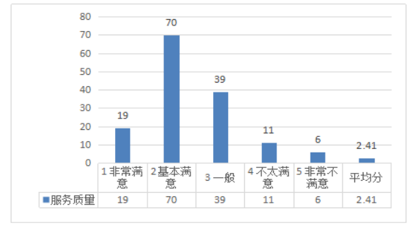 中山市民宿业竞争力及发展策略研究——基于爱彼迎平台的调查研究