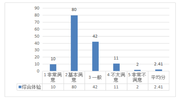 中山市民宿业竞争力及发展策略研究——基于爱彼迎平台的调查研究