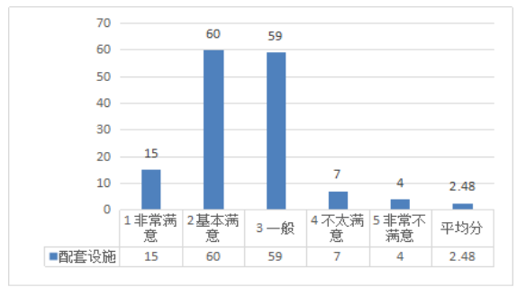 中山市民宿业竞争力及发展策略研究——基于爱彼迎平台的调查研究