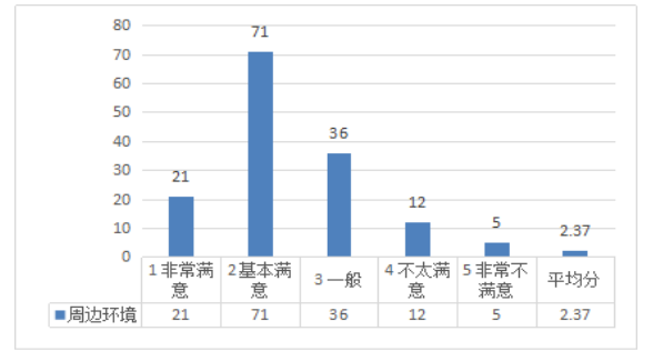 中山市民宿业竞争力及发展策略研究——基于爱彼迎平台的调查研究