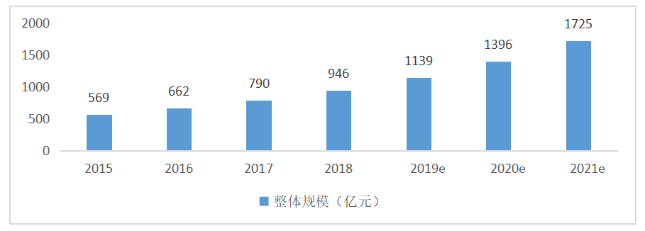 中山市研学旅行实施现状与对策研究——以阿凡提研学为例
