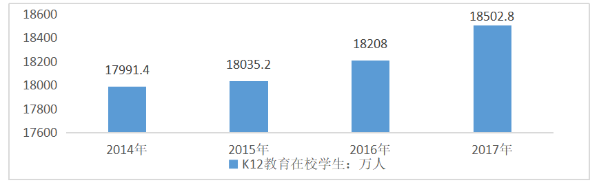 中山市研学旅行实施现状与对策研究——以阿凡提研学为例