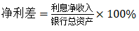 中国上市商业银行财务风险研究