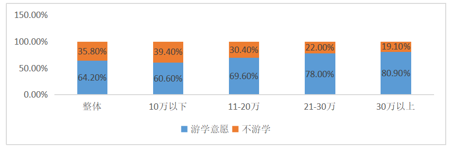 中山市研学旅行实施现状与对策研究——以阿凡提研学为例