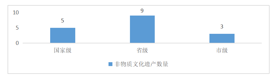 中山市研学旅行实施现状与对策研究——以阿凡提研学为例