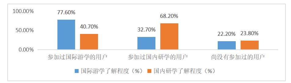 中山市研学旅行实施现状与对策研究——以阿凡提研学为例