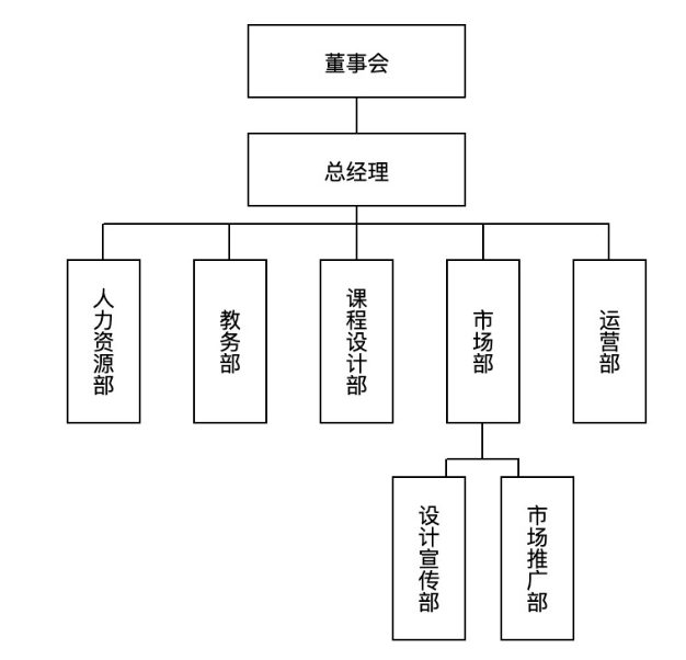 中山市研学旅行实施现状与对策研究——以阿凡提研学为例