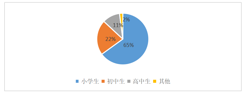 中山市研学旅行实施现状与对策研究——以阿凡提研学为例