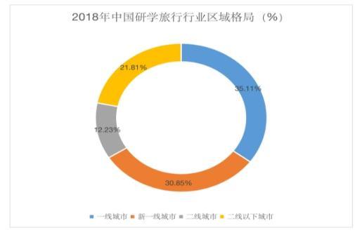 中山市研学旅行实施现状与对策研究——以阿凡提研学为例