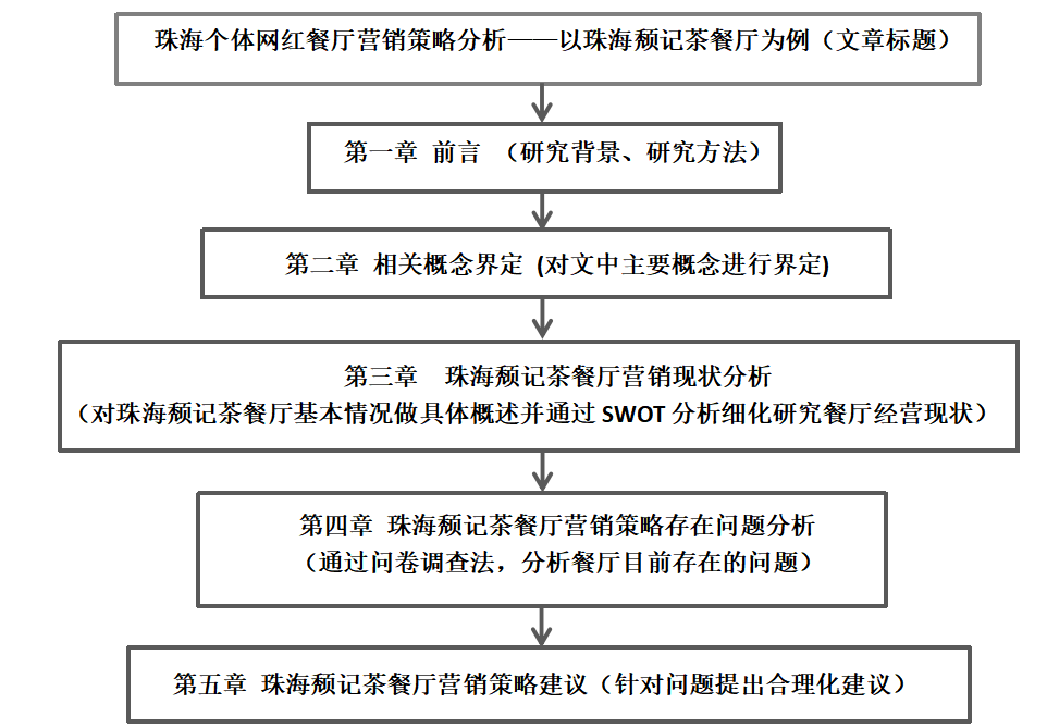 珠海网红餐厅营销策略研究