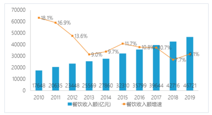 珠海网红餐厅营销策略研究