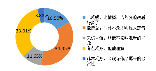 综艺节目植入式广告对大学生消费行为影响的研究——以《向往的生活》为例