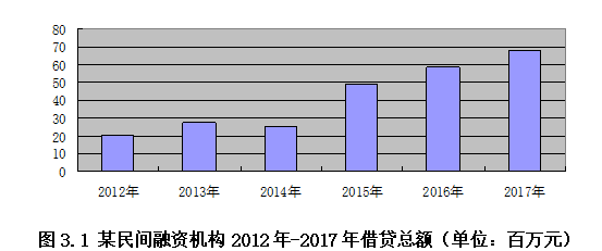 中小企业融资现状及对策 ——以河北展利防水机械装备有限公司为例