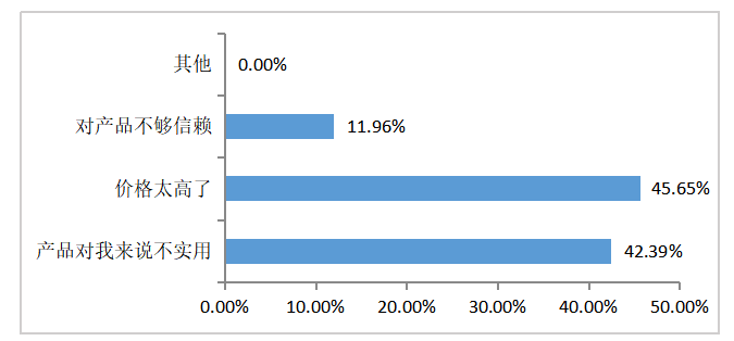综艺节目植入式广告对大学生消费行为影响的研究——以《向往的生活》为例
